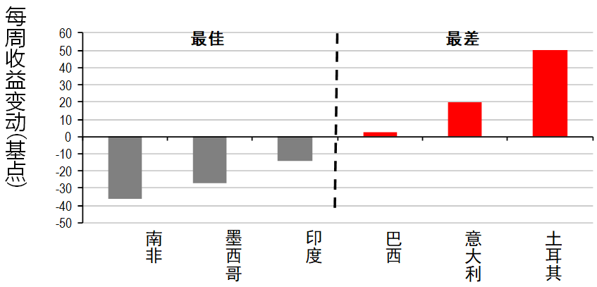 gdp业绩