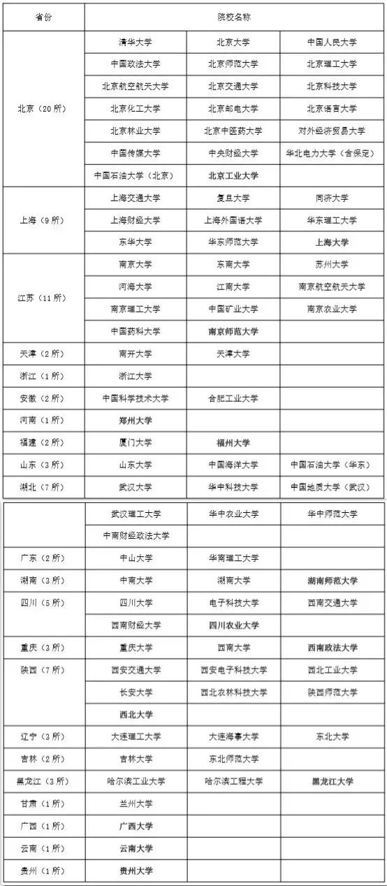 「局外人」高中生及家长都要看！不做“自主招生局外人” 完美逆袭攻略汇总