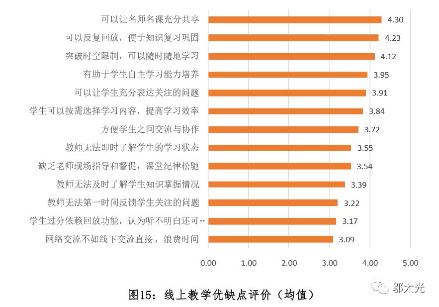 疫情期间人口普查报告_疫情期间社会实践报告