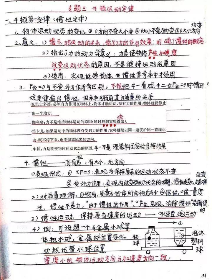 『晰超』超清晰超实用【物理笔记】物理学霸的高考复习笔记