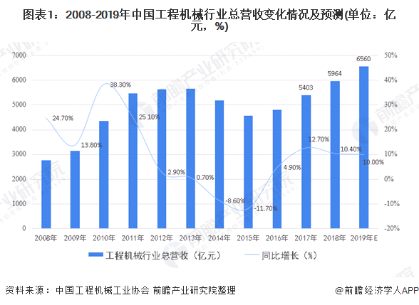 2020年建筑行业占gdp比_从建筑大国迈向建筑强国 2020年我国建筑业增加值占GDP比重达7.2(3)