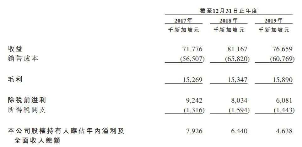 完美体育Raffles Interior——新加坡排名第三的室内装修服务商(图2)