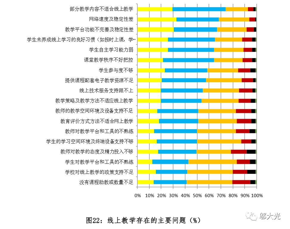 疫情期间人口普查报告_疫情期间社会实践报告