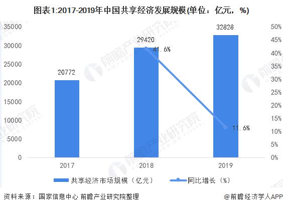 到2020分享经济的gdp_中国2020年gdp