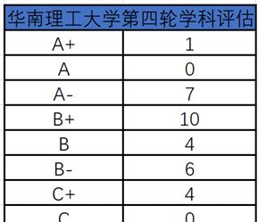 考研十大机构排名_考研机构实力排名最新