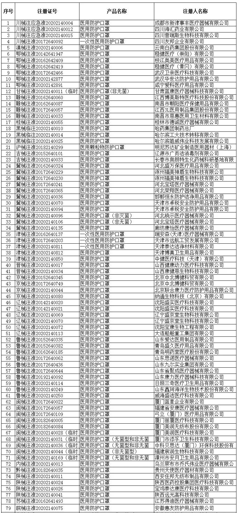 私人口罩出口_戴口罩的卡通图片(3)