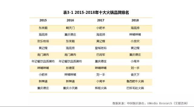 道歉后的海底捞，牌子快立不住了