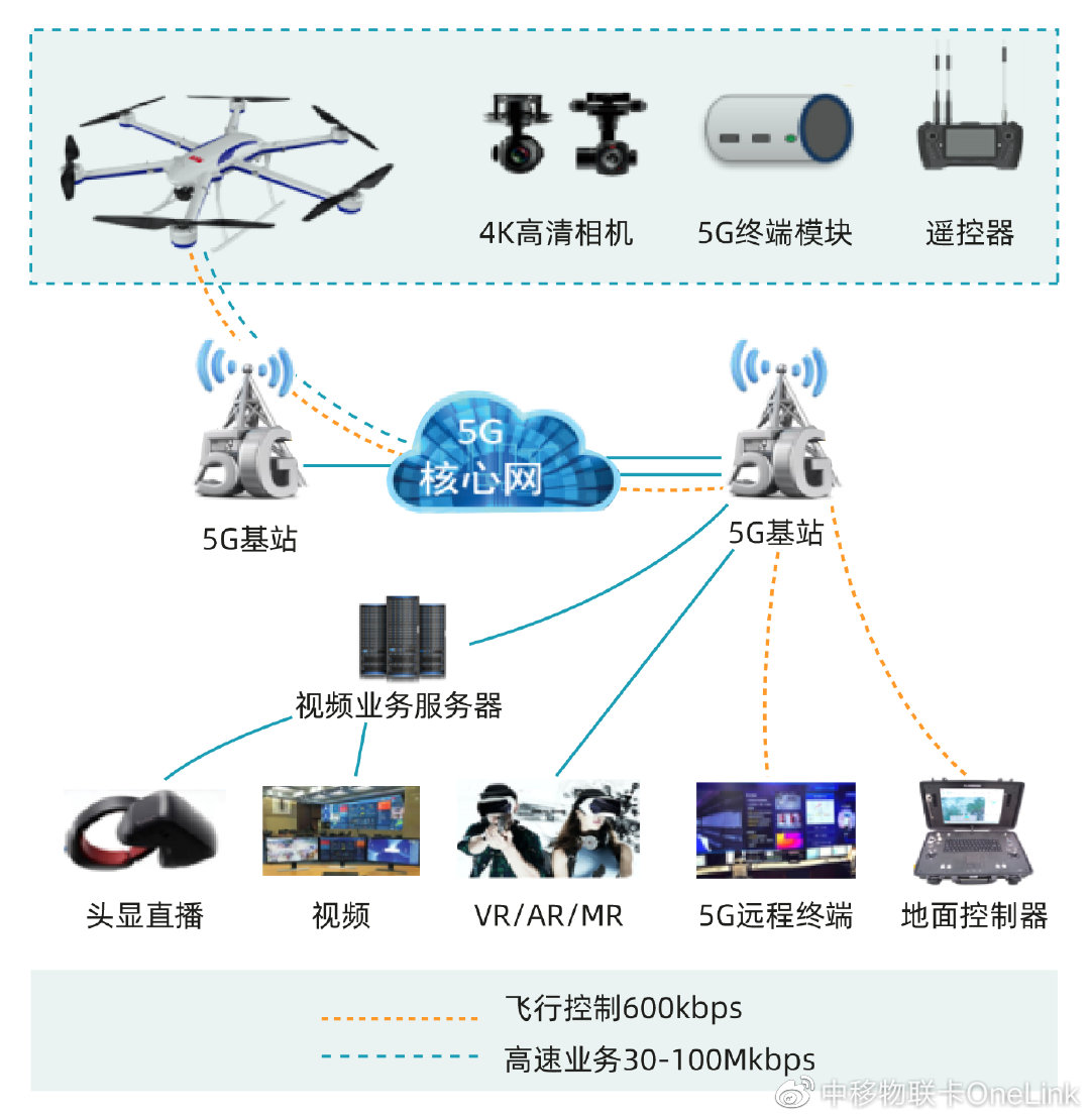 5g警务终端在公安安防领域中的使用