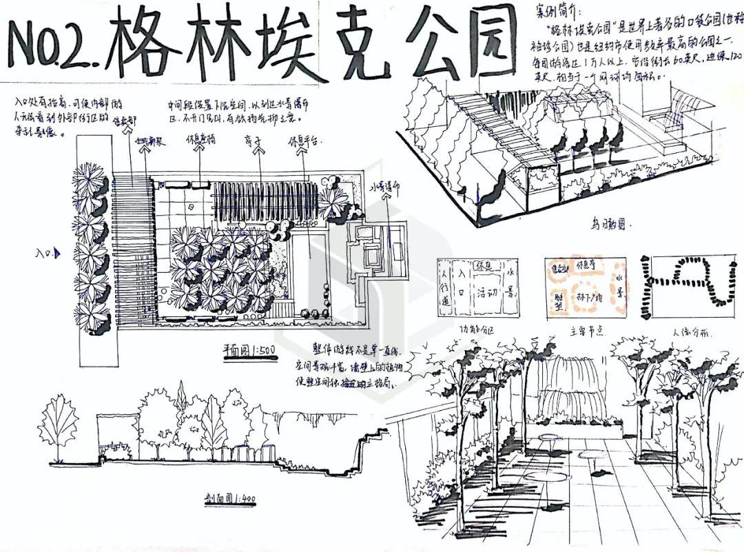 东大景观案例训练营02格林埃克公园