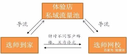 机构■这家K12一对一机构增开在线同城小班课跟着新东方学