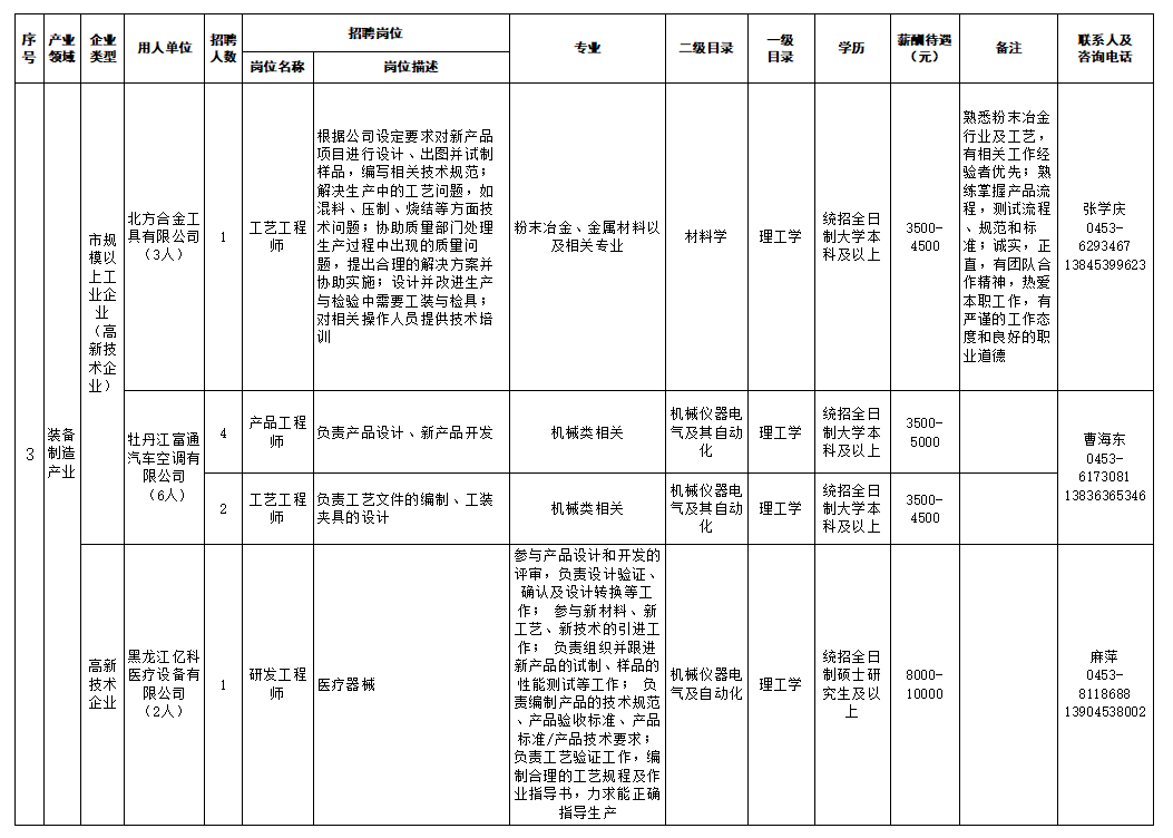 人才招聘计划_招聘 加入我们,带你 飞驰人生 江门市中心医院2020年人才招聘计划(2)