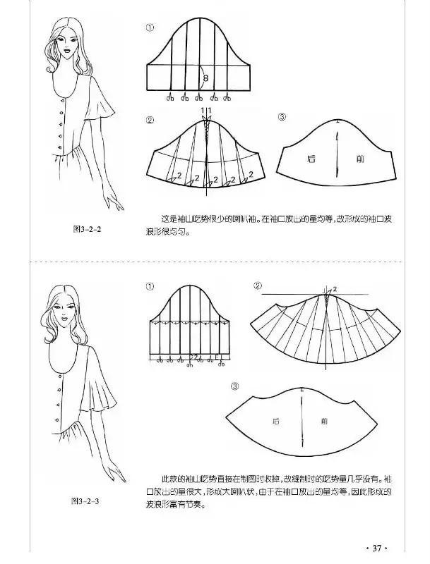 各种袖型的制版--一片圆装袖制图