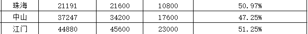 2020年珠海市中考学_资讯省教育研究院和珠海市教育局共同举