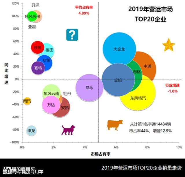 公路客运下滑怎么办