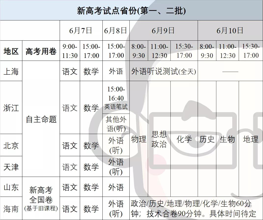 『时间』刚刚! 湖北、北京高考/开学时间确定! 高考延期拼的不是时间