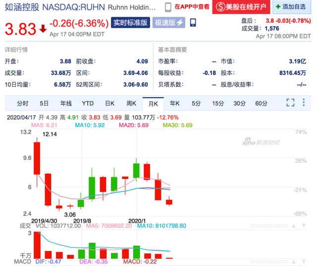 淘宝总裁出轨网红:这将是一条价值数百亿商业八卦