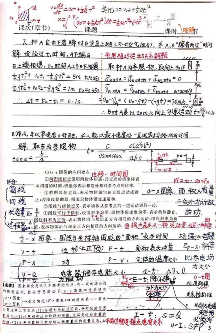 『晰超』超清晰超实用【物理笔记】物理学霸的高考复习笔记