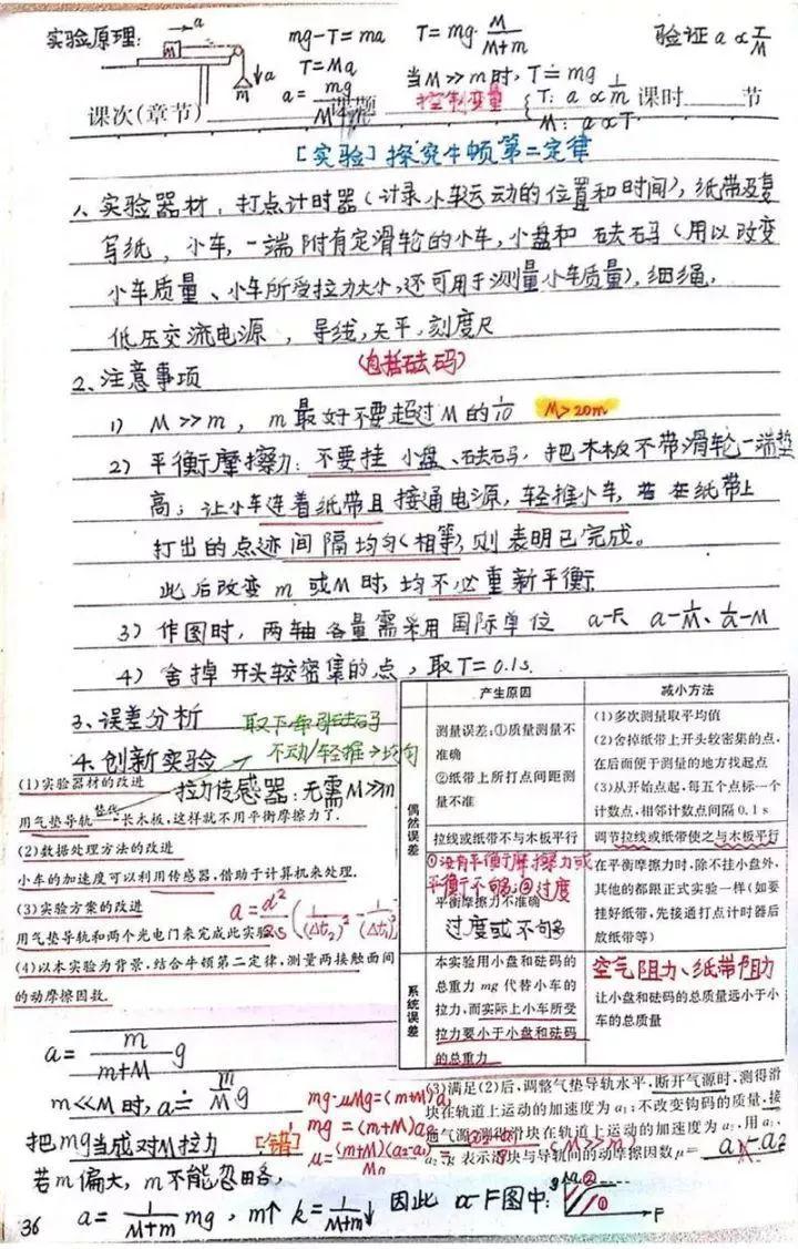 『晰超』超清晰超实用【物理笔记】物理学霸的高考复习笔记