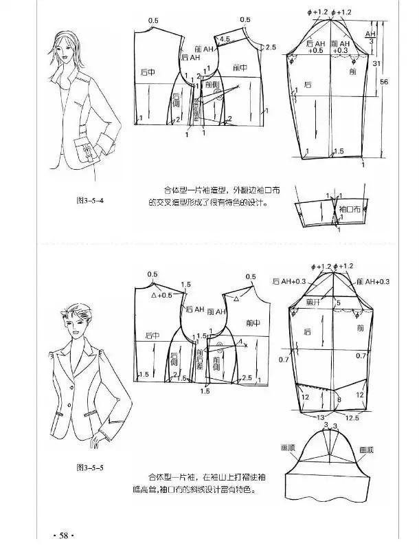 各种袖型的制版--一片圆装袖制图