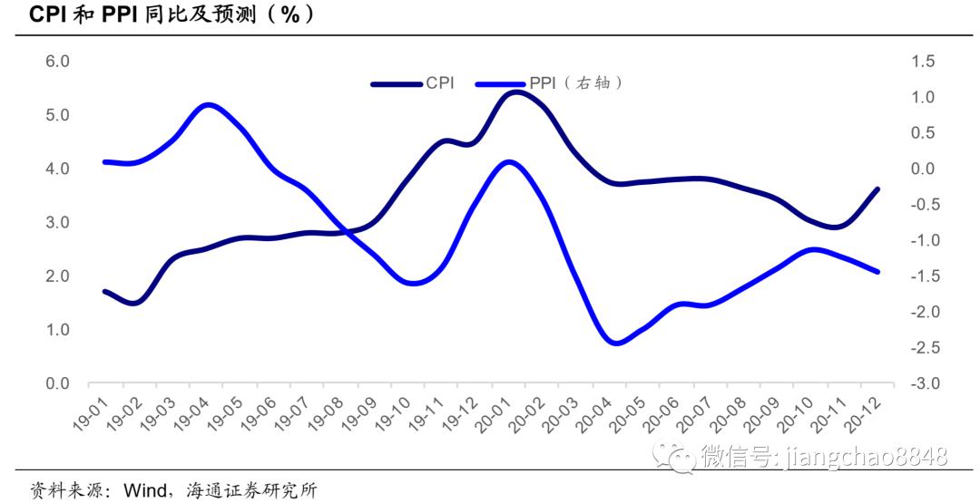 宋年GDP(2)