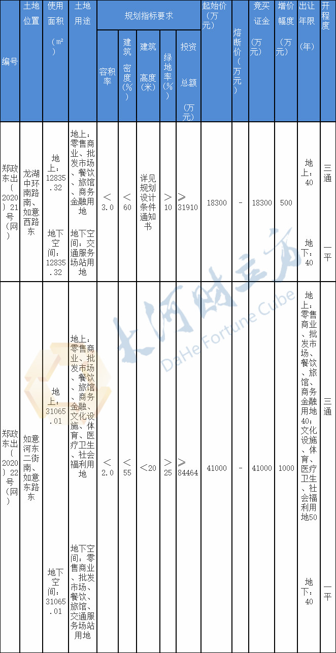 2020年郑东新区GDP_2020-2021跨年图片(2)