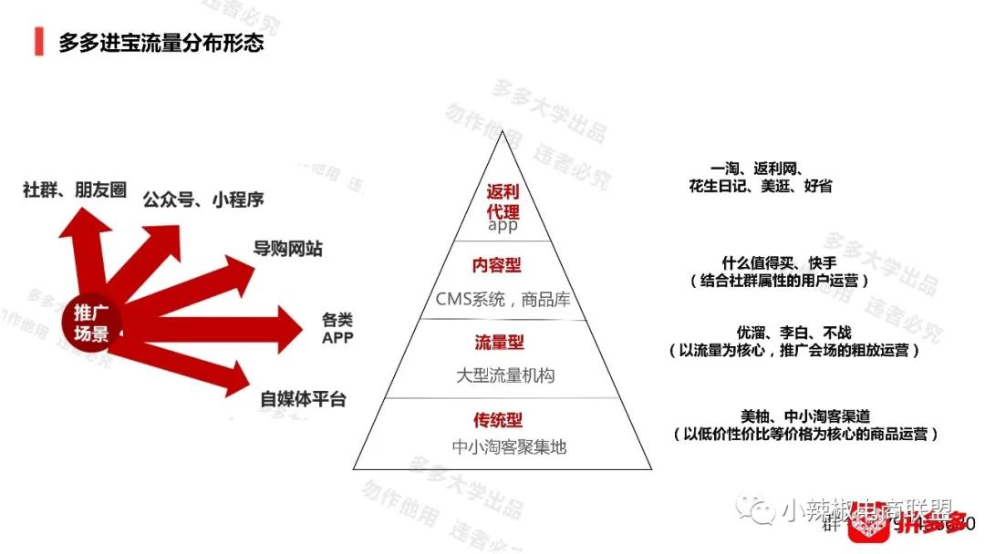 拼多多-多多进宝商家教程