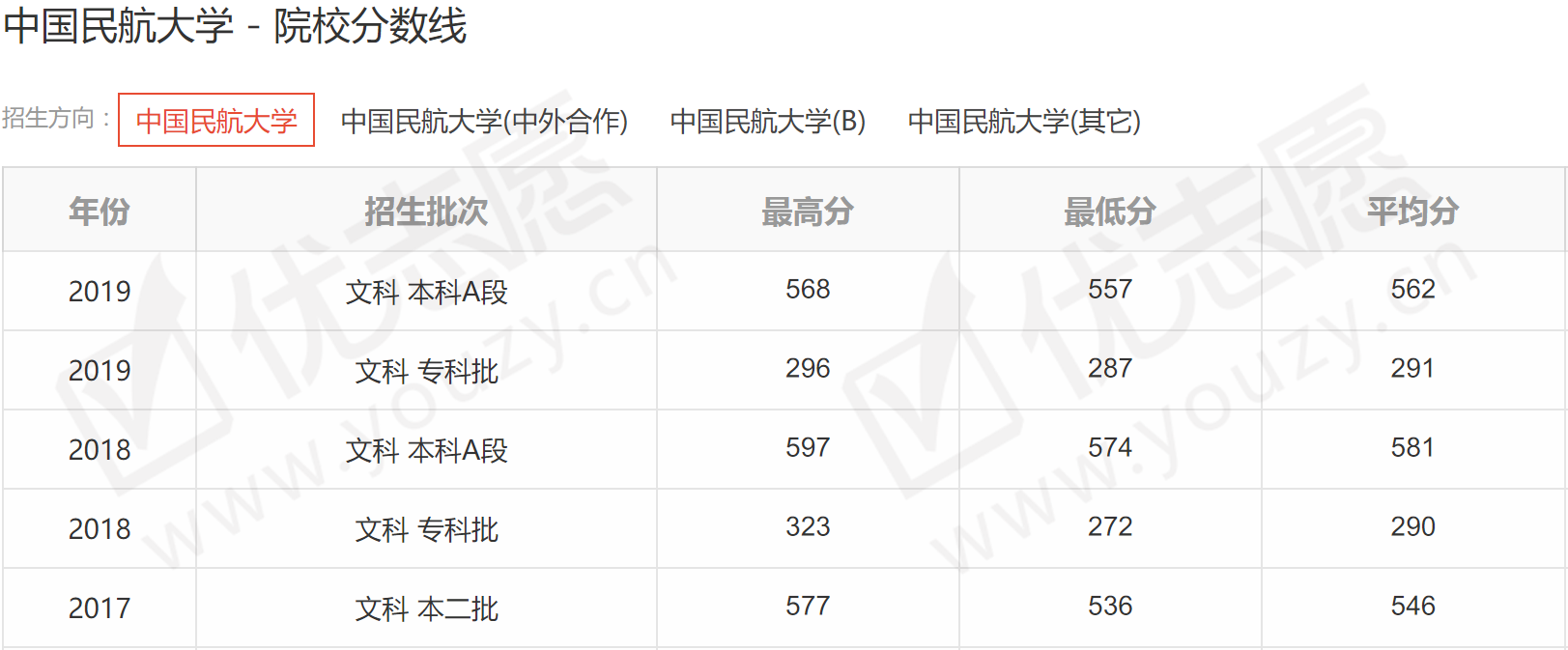 大学：中国民航大学是几本大学？2020中国民航大学历年分数线解析！