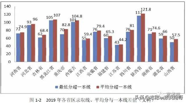 录取线多少人口_人口普查