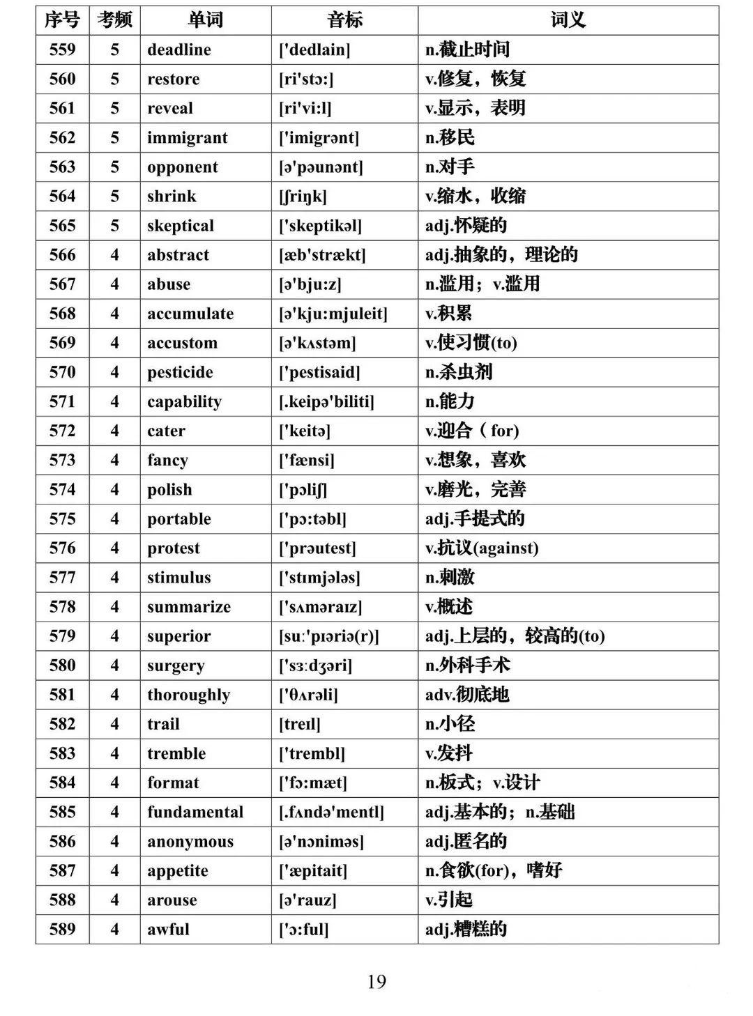 「高考」【英语资料】高考必背688个高频词汇全集, 99%可能要考到! 附打印版