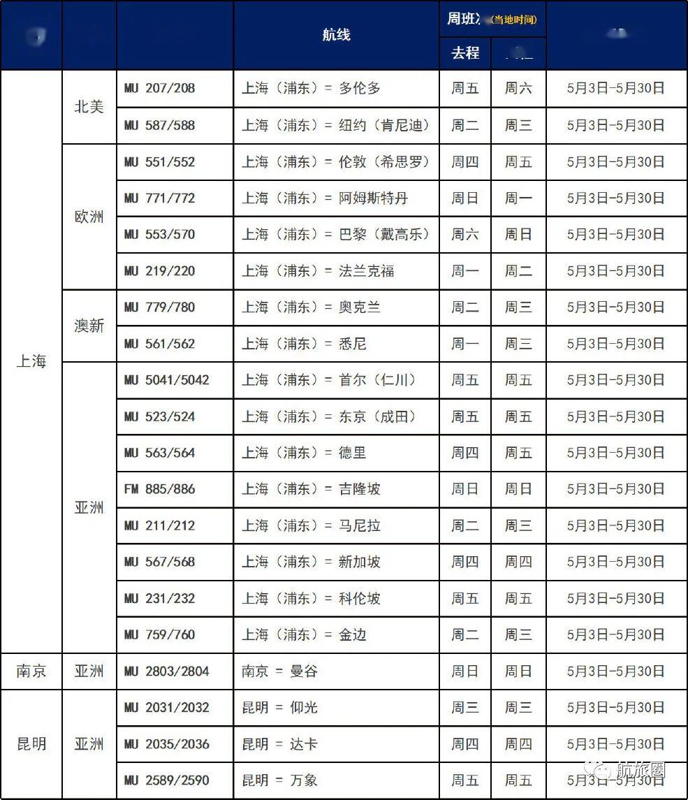 欧洲人口明细_欧洲西部人口分布图(3)