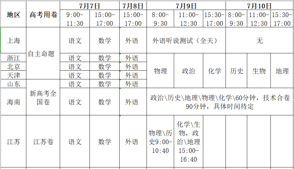 31省明确返校时间_师达中学周日返校时间_美国返校季时间