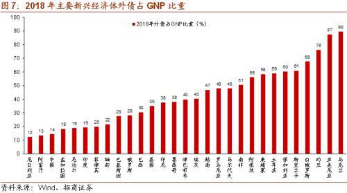 经常项目占gdp_世界各国gdp占比饼图(2)