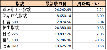 最新各国gdp数据公布_细数本周美元宏观因素 黄金投资者密切关注1287得失(2)