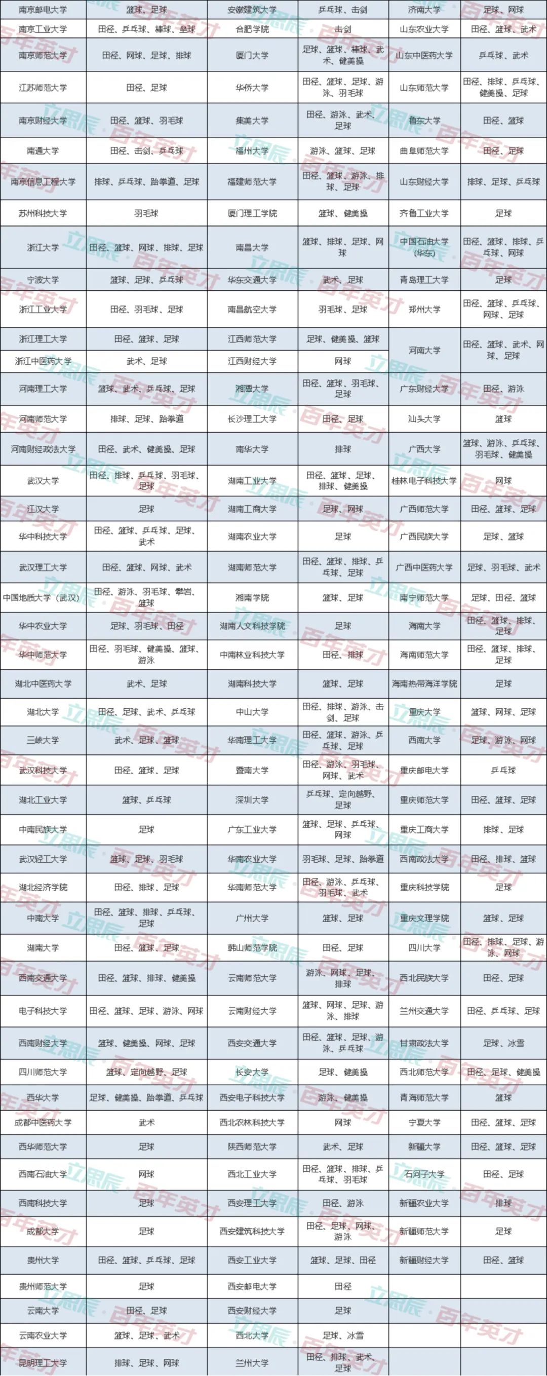 大学@裸分的高中生, 将来很难考上好大学! 这句话惊醒无数高三家长!