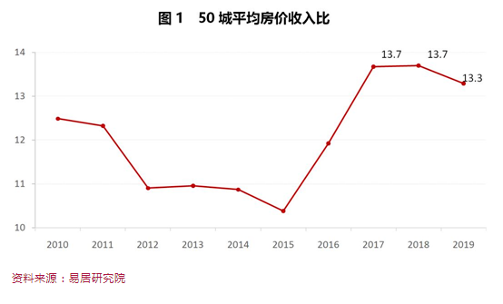 深圳人口 房价_深圳房价图(2)