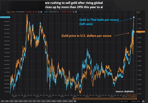 ȫ���ڶڻƽ�,Ϊʲô������Ϥ���������ȴ�ڴ�����?