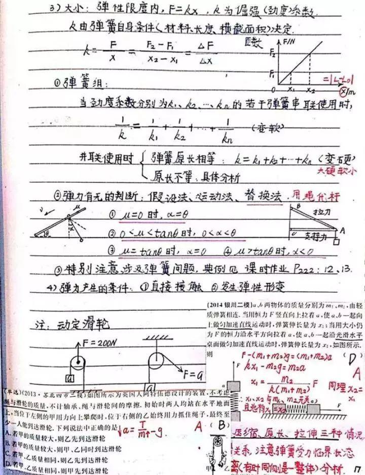 『晰超』超清晰超实用【物理笔记】物理学霸的高考复习笔记