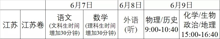 『时间』刚刚! 湖北、北京高考/开学时间确定! 高考延期拼的不是时间
