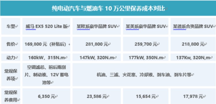 威马招聘_威马汽车校园招聘