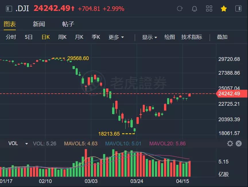 合肥二季度GDP回升_统计局专家称经济已见底回升 二季度GDP接近8(3)