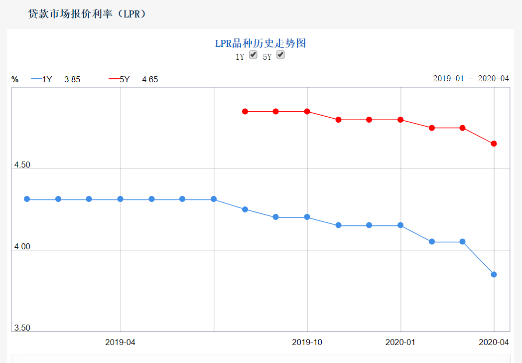 为什么楼市和股市的钱比gdp多_暴涨1000 之后 楼市股市惊现两大信号 市场最重要的变化来了