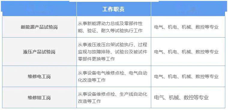 潍柴招聘_招聘︱潍柴动力2021校园招聘正式开启