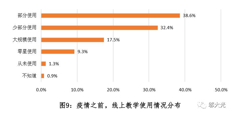 疫情期间人口普查报告_疫情期间社会实践报告