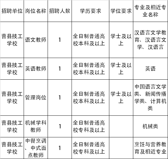 2020年成武事业单位_菏泽两县发布事业单位招聘简章!296个岗位任你挑!