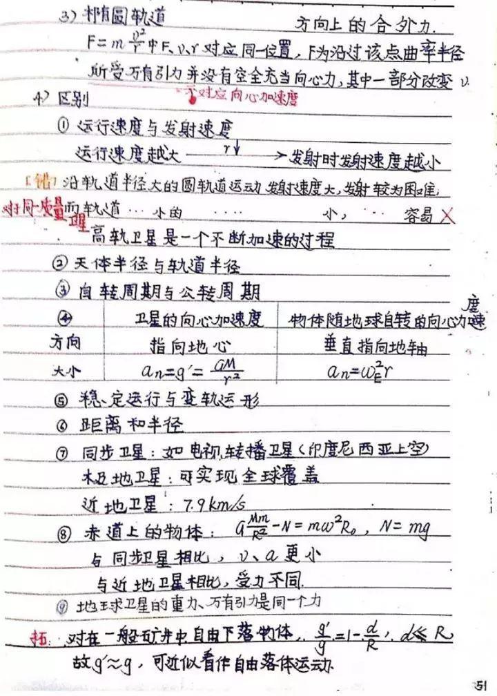 『晰超』超清晰超实用【物理笔记】物理学霸的高考复习笔记