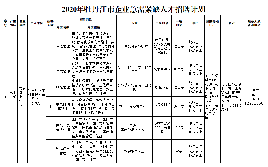 人才招聘计划_招聘 加入我们,带你 飞驰人生 江门市中心医院2020年人才招聘计划(2)