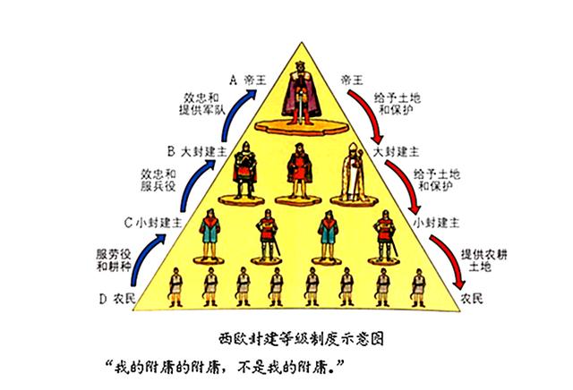 开历史倒车还是顺天应人聊聊查理马特的采邑制改革