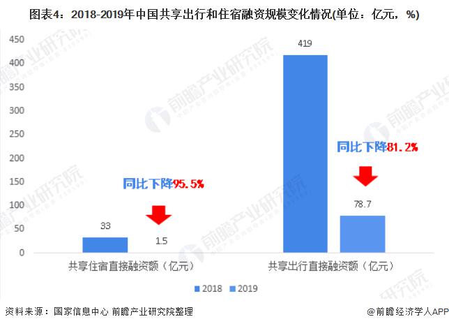 到2020分享经济的gdp_中国2020年gdp