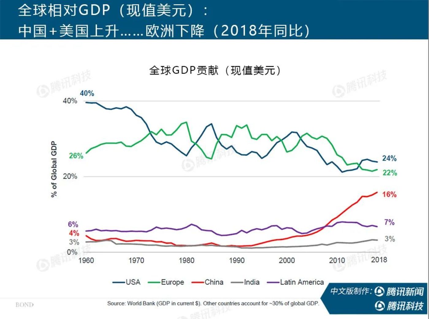 全球欧洲gdp_欧盟大反击 17 国签署万亿半导体发展计划,减少对美依赖,全球半导体格局或将大变