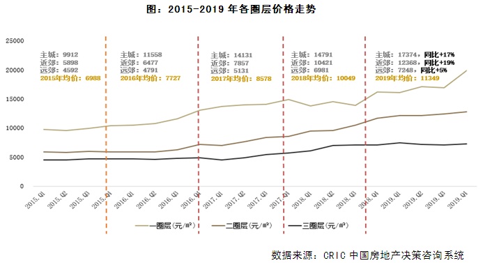 人口对区域发展的作用_人口普查图片(3)